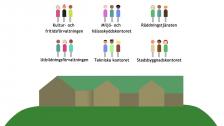 Så styrs kommunen